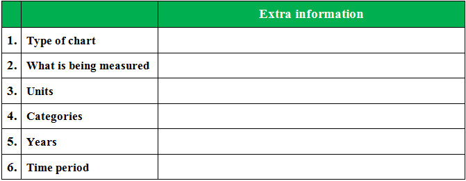 CollectingInformationforAcademicWritingTask1