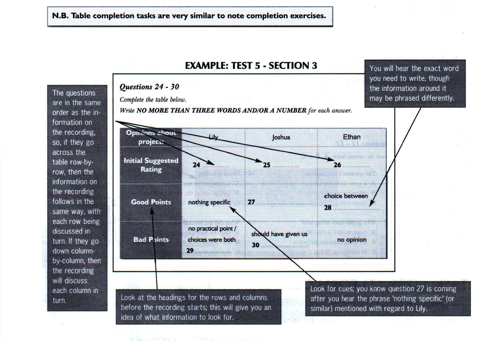 IELTS-Guide-Listening-4-Table-Completion