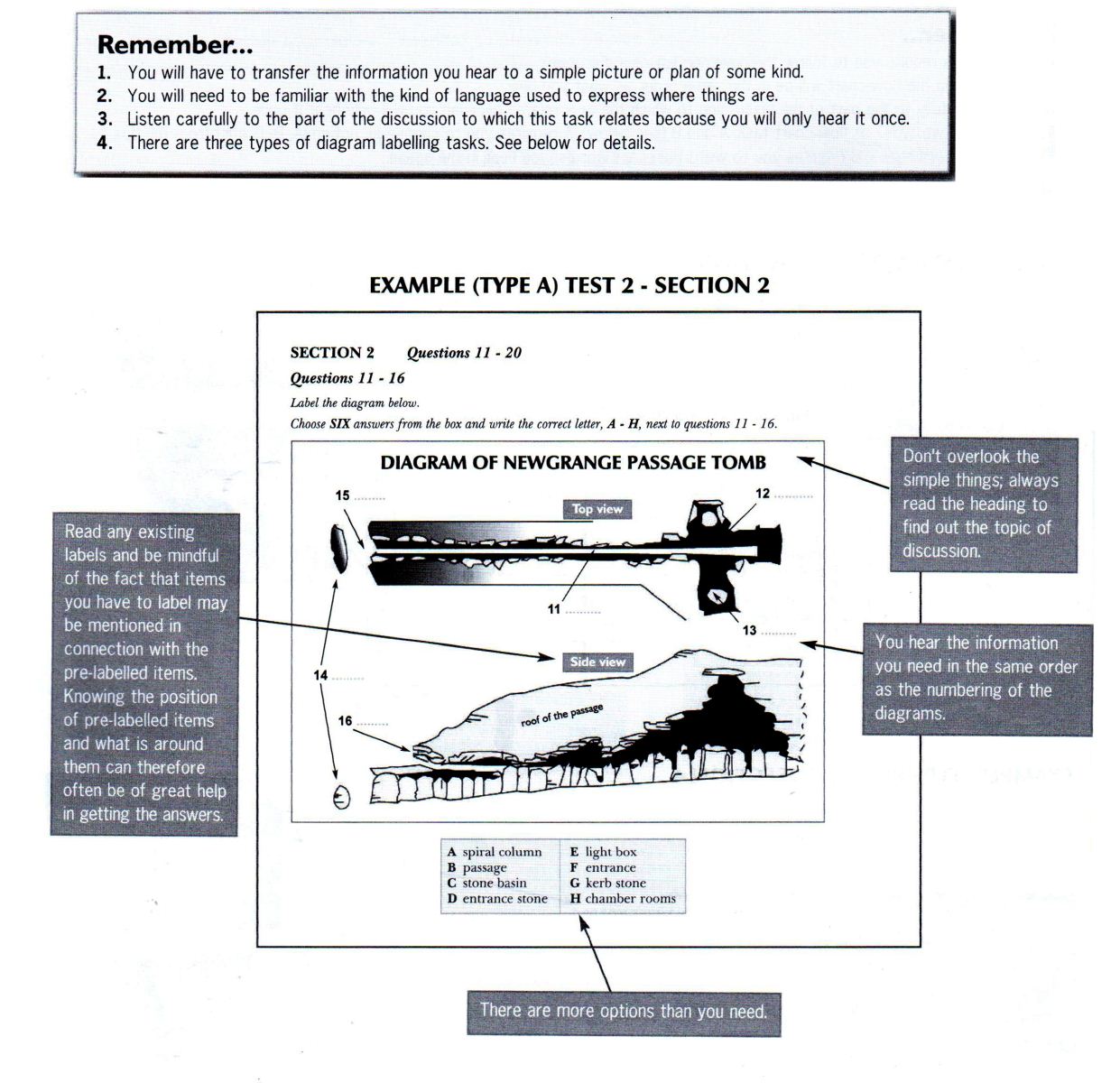 IELTS-Guide-Listening-6-Diagram-Labelling