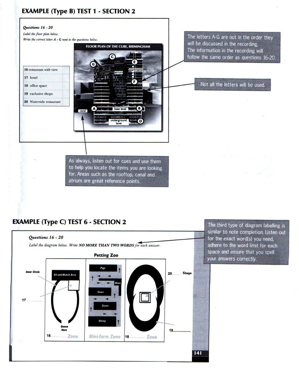 IELTS-Guide-Listening-6-Diagram-Labelling