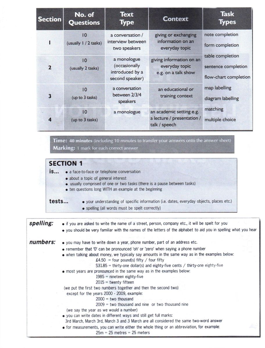 IELTS-Guide-Listening-Listening-Section-Format-1