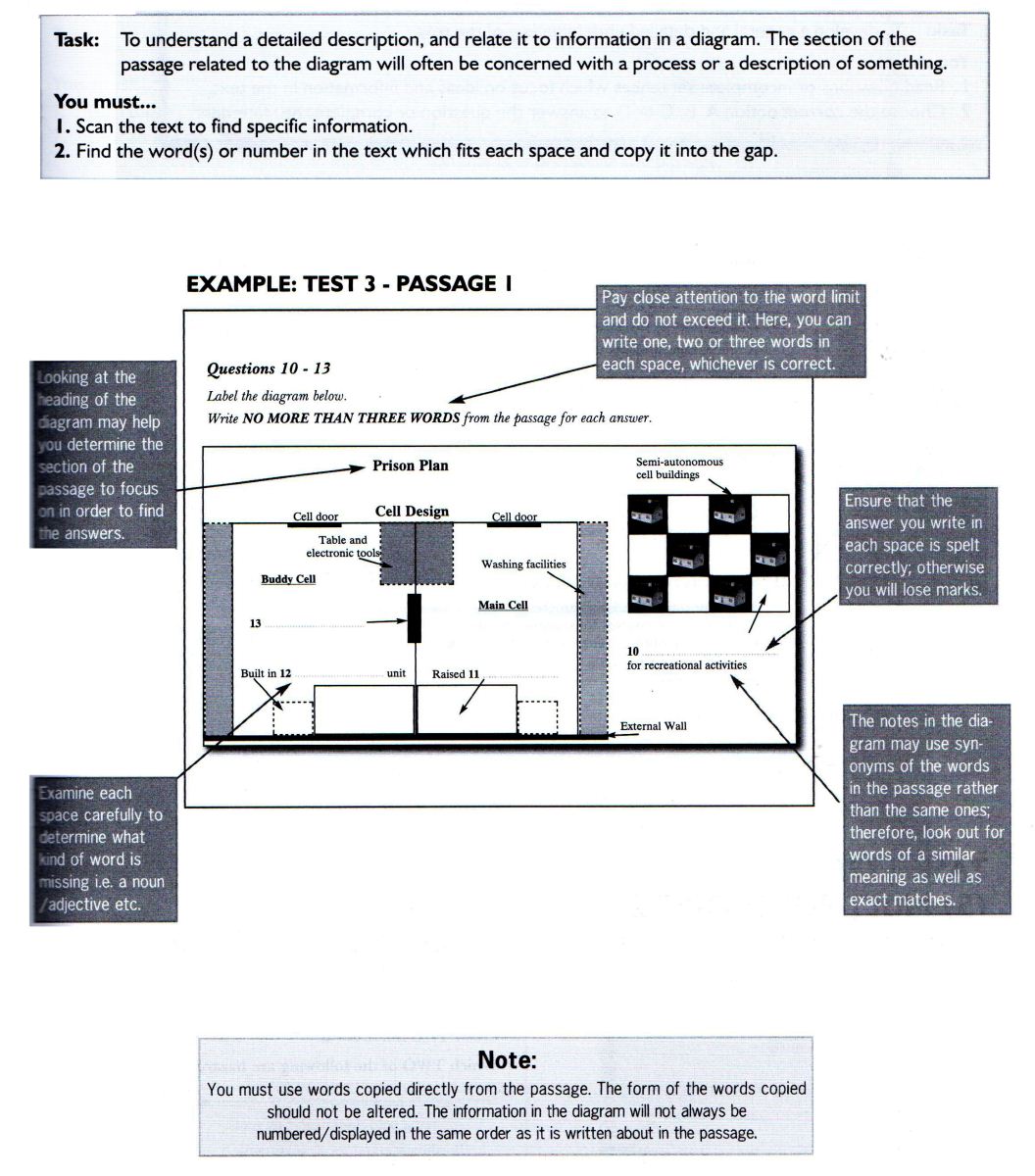 IELTS-Guide-Reading-1-TrueFalseNot-Given