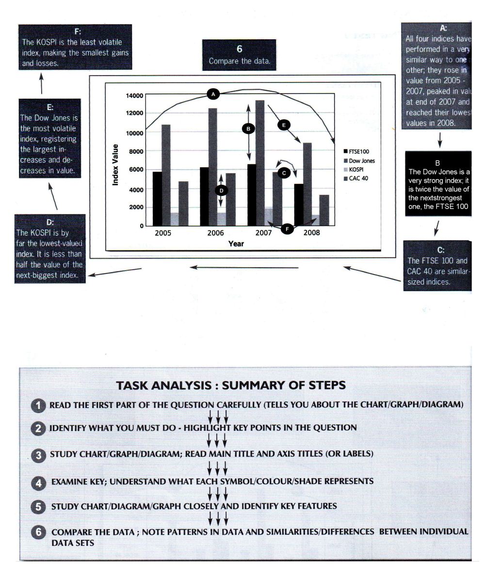 IELTS-Guide-Reading-Task-Analysis-TASK-1