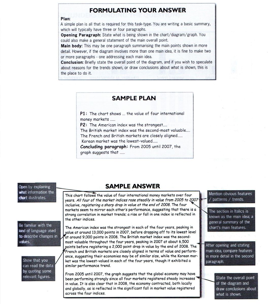 IELTS-Guide-Reading-Task-Analysis-TASK-1