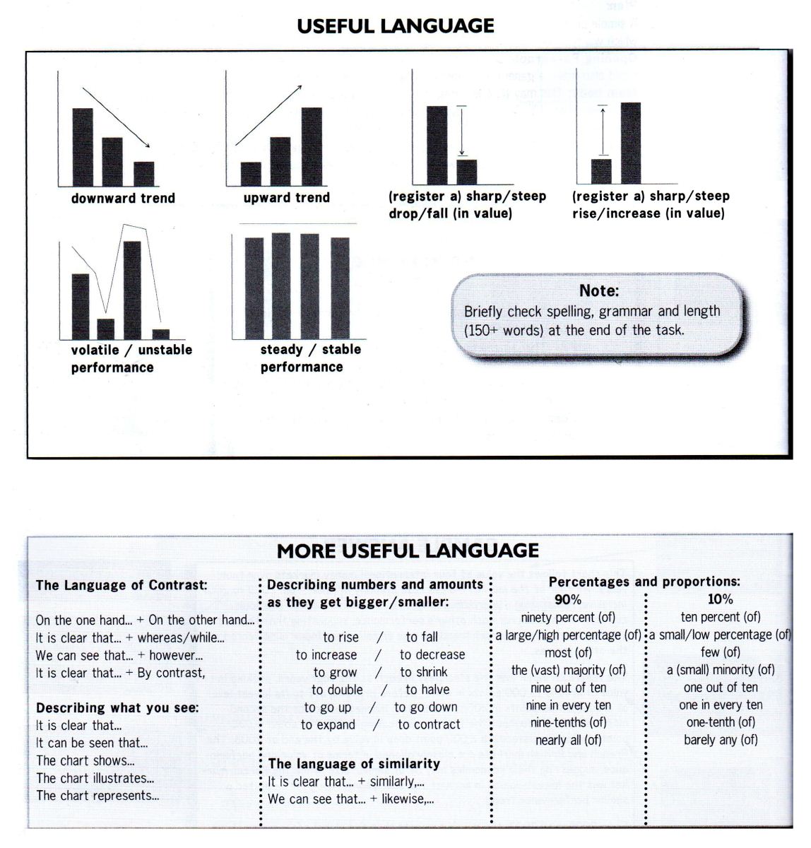 IELTS-Guide-Reading-Task-Analysis-TASK-1