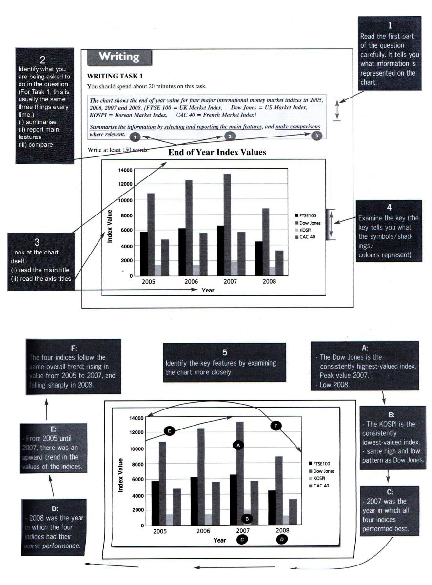 IELTS-Guide-Reading-Task-Analysis-TASK-1