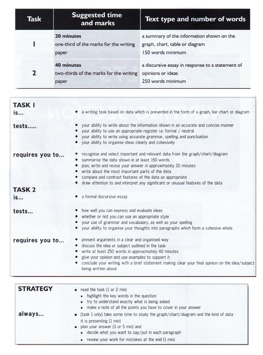 IELTS-Guide-Reading-Writing-section-format