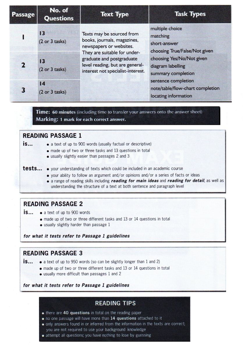 IELTS-Guide-Reading-reading-section-format