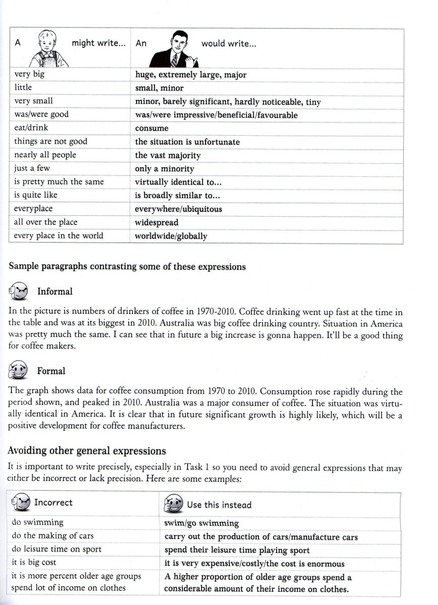 IELTS-VOCABULARY-WRITING-TASK-1-1