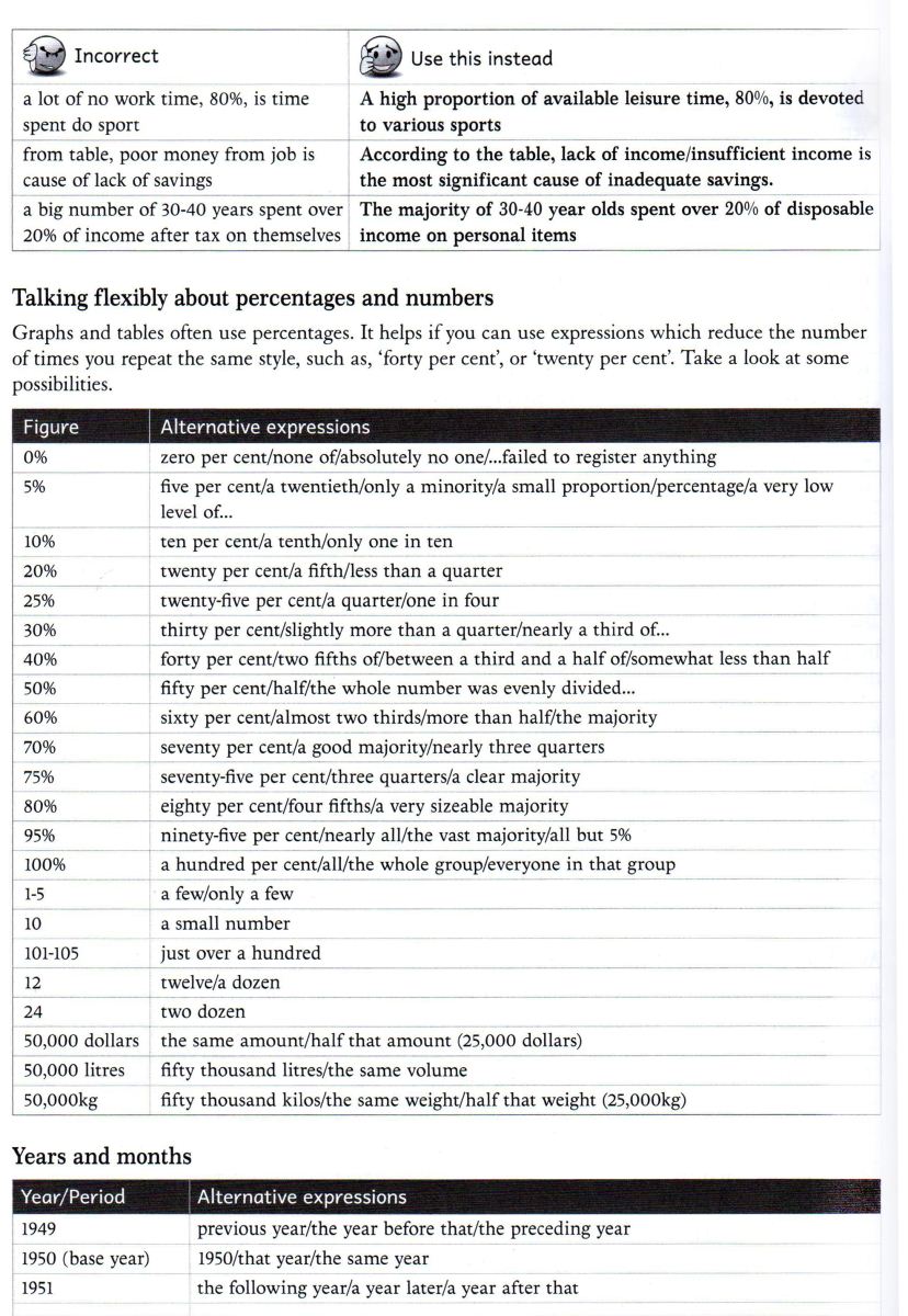 IELTS-VOCABULARY-WRITING-TASK-1