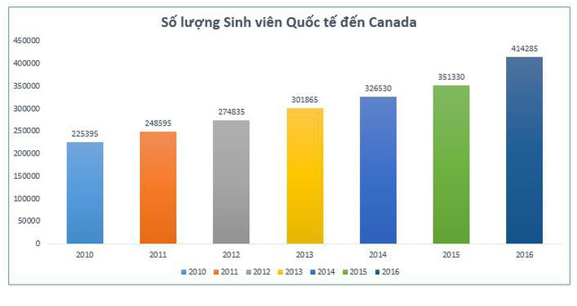 International Student in Canada 