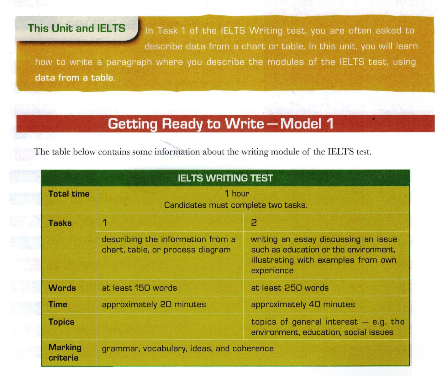 Lessons-for-IELTS-Writing-Introduction