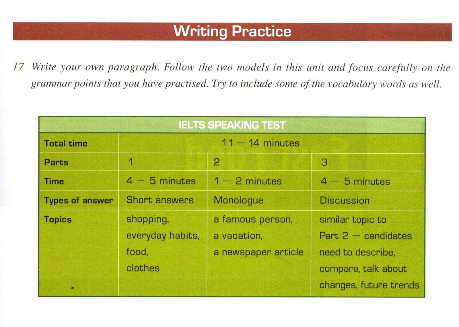 Lessons-for-IELTS-Writing-Introduction