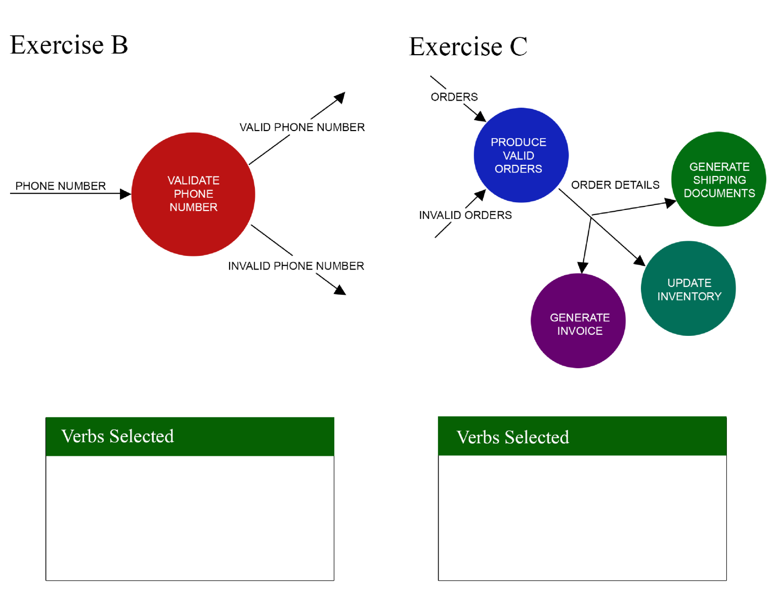 Verb-selection2