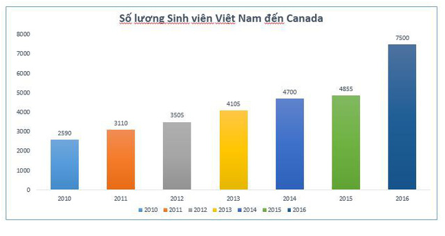 Vietnamese-Students-in-Canada 