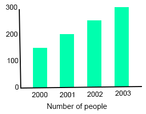 bar-graph1