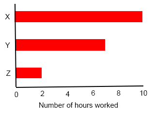 bar-graph