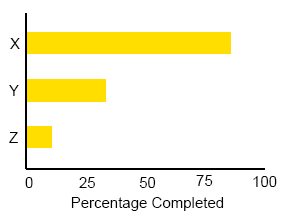 bar-graph