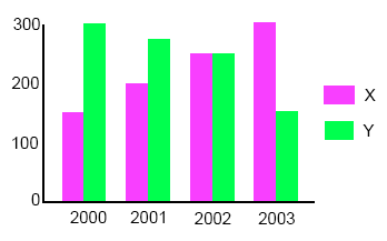 bar-graph