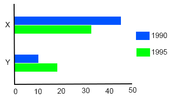 bar-graph