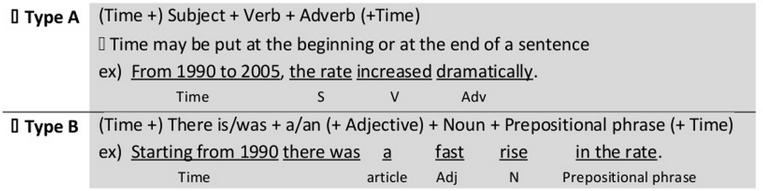 expanded-sentences