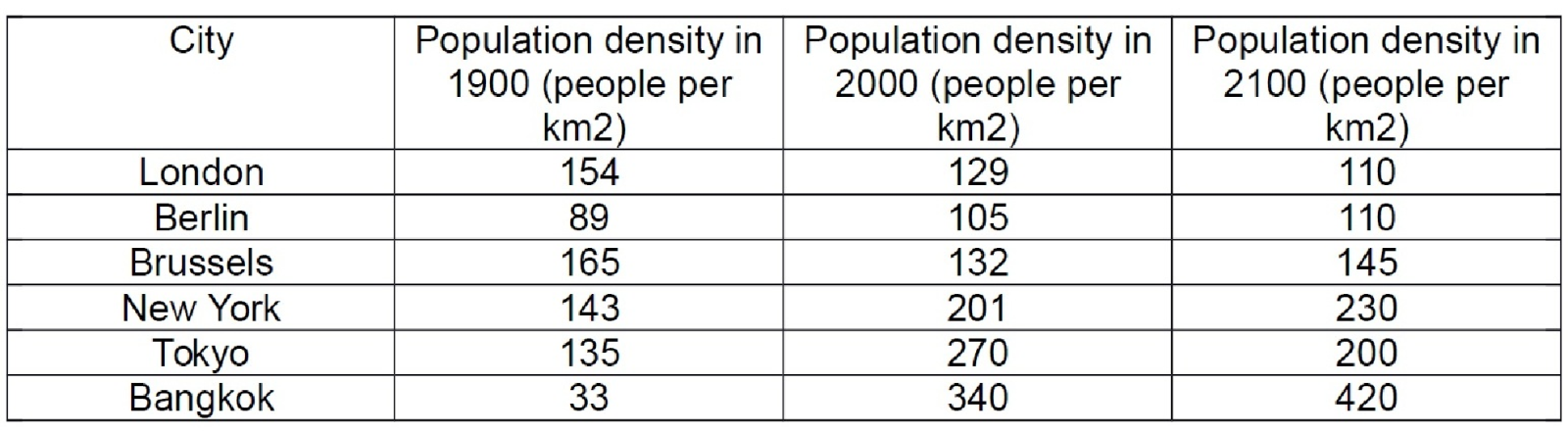 information-population