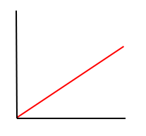 line-graph1