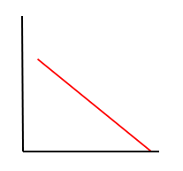 line-graph2